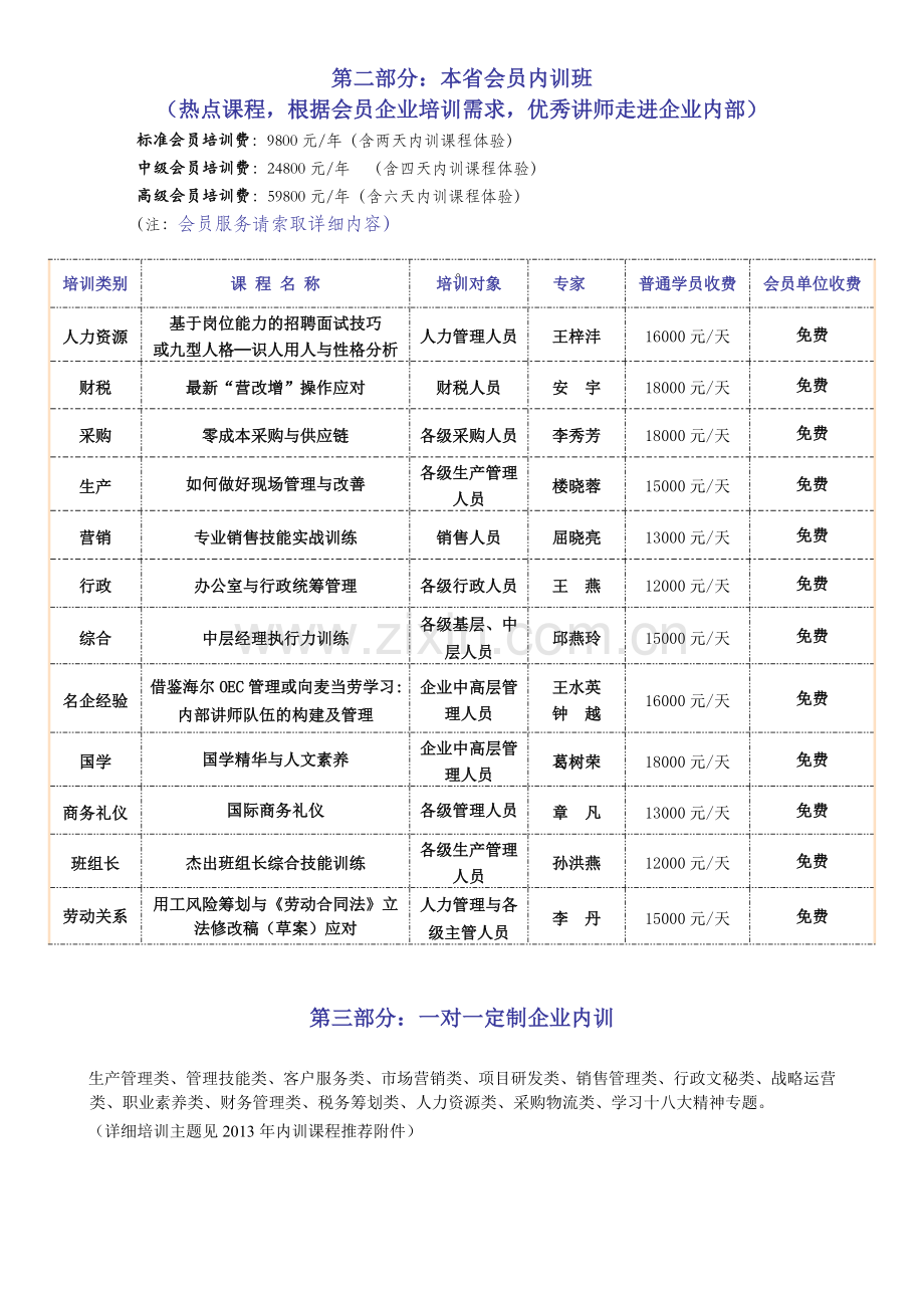 2013年云南培训计划.doc_第2页