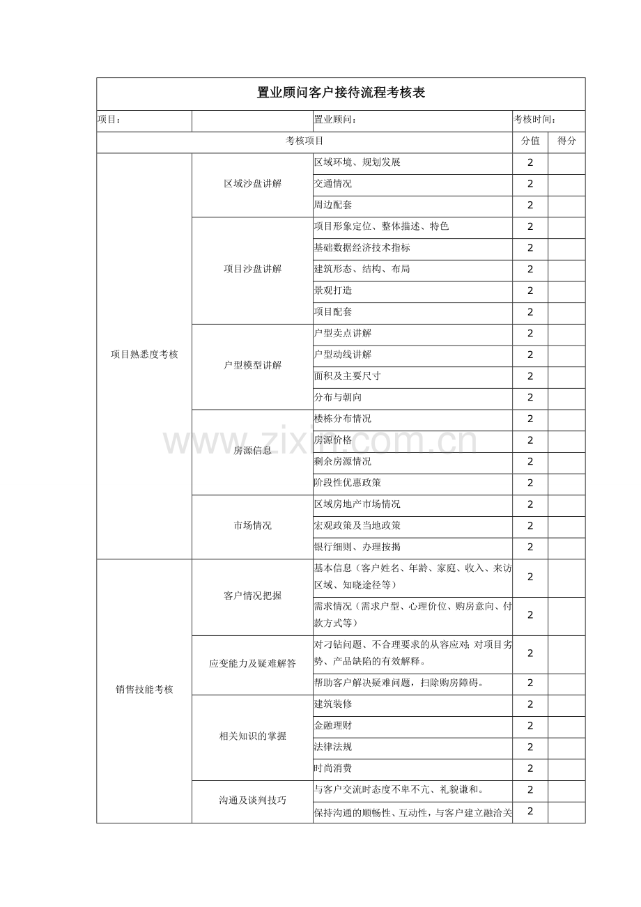 置业顾问考核表.doc_第1页