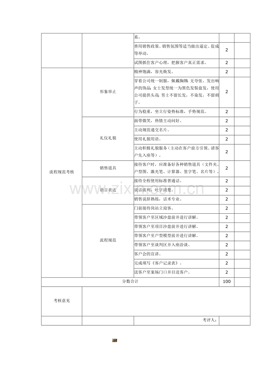 置业顾问考核表.doc_第2页