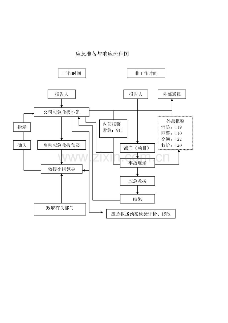 应急预案演练记录表[1].doc_第2页