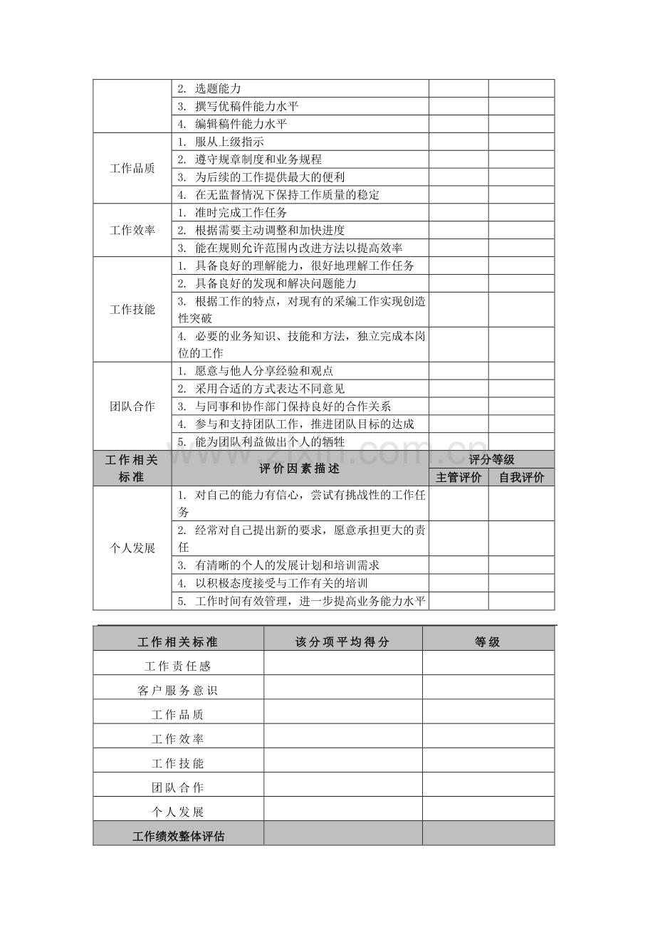 员工试用期工作表现考核表.doc_第2页