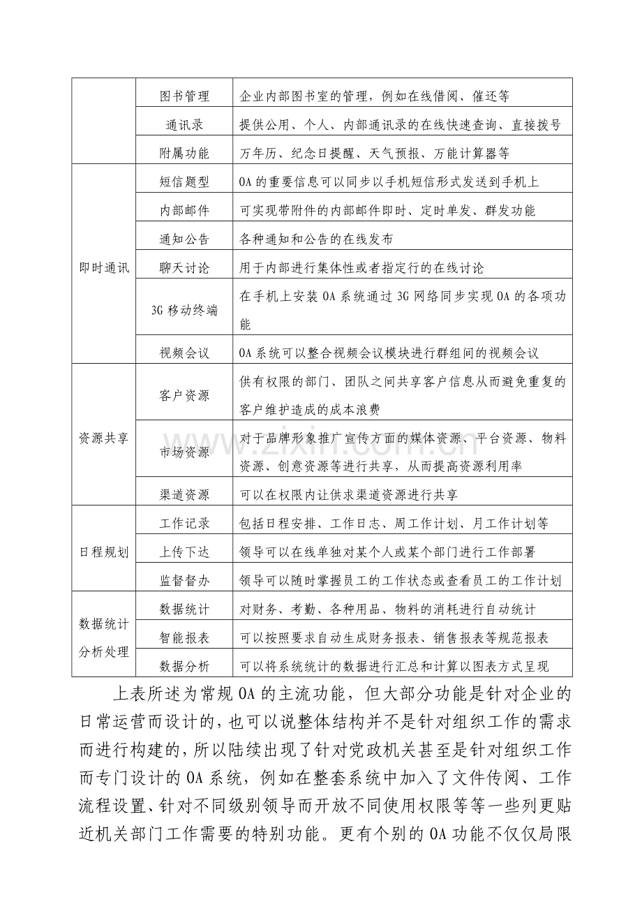 OA办公自动化系统可行性应用分析报告.doc_第2页