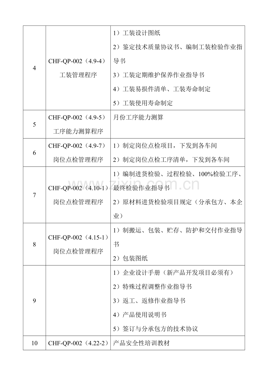 技术部质量职责.doc_第3页