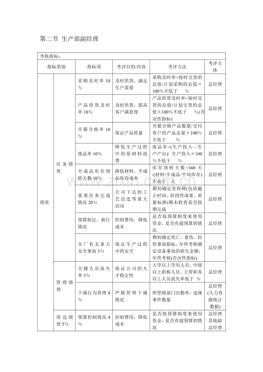 绩效考核KPI指标大全.doc_第2页