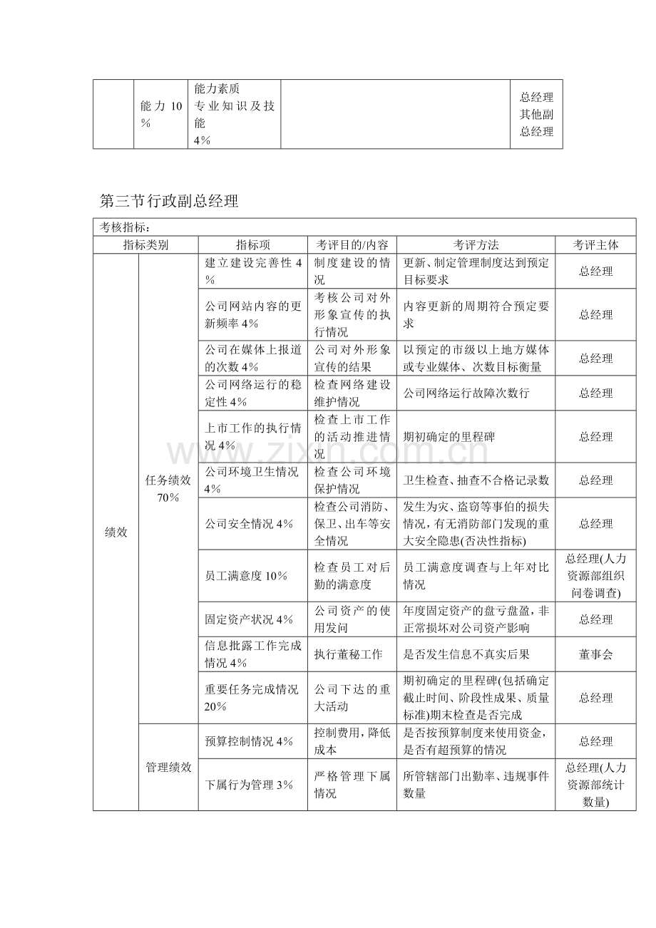 绩效考核KPI指标大全.doc_第3页