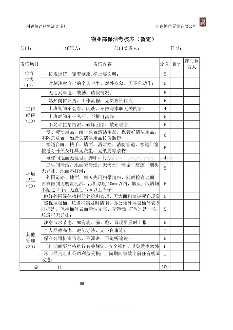 物业部保洁考核表每月份.doc_第1页