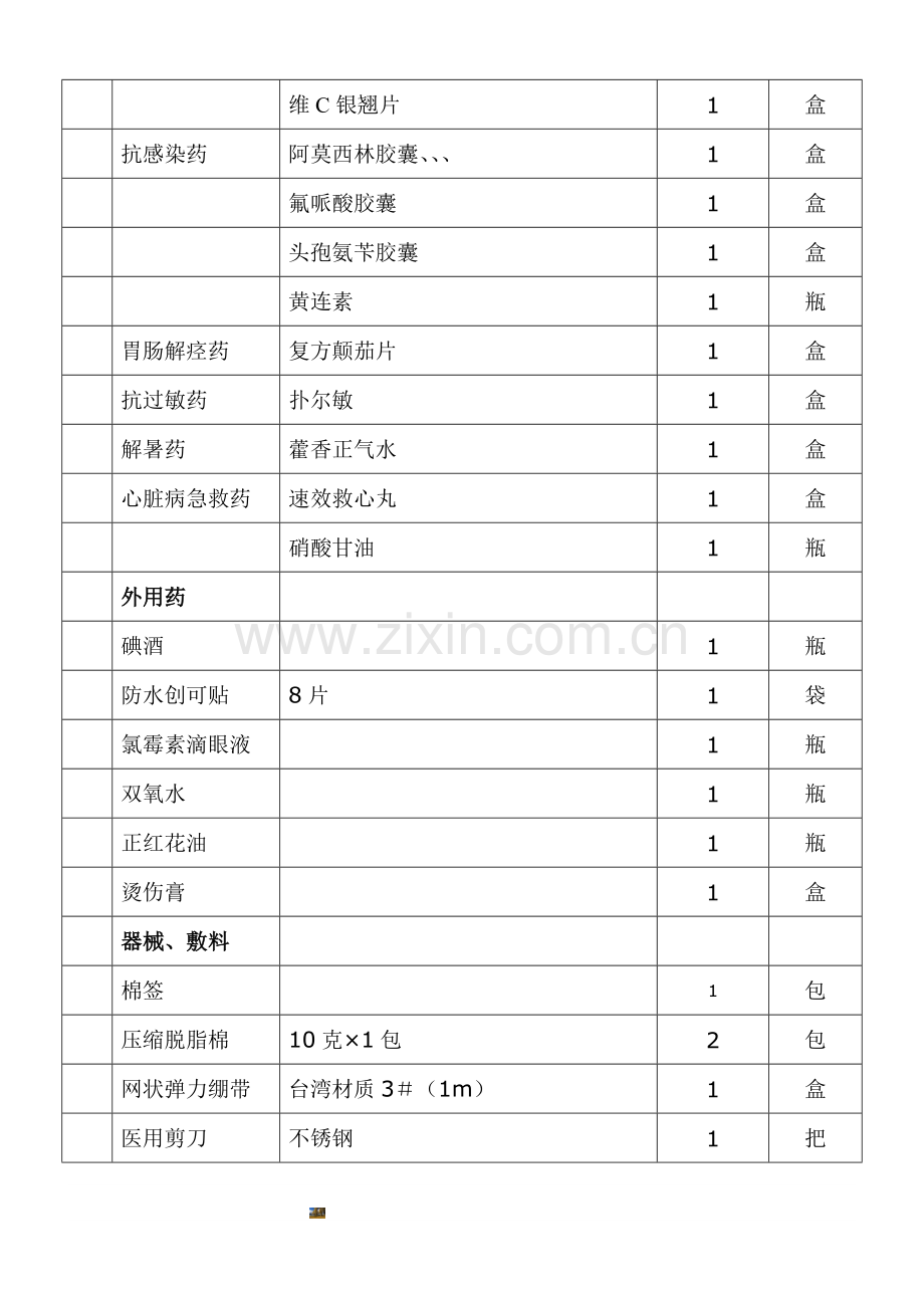 急救箱药品配置清单及药品使用说明.doc_第2页