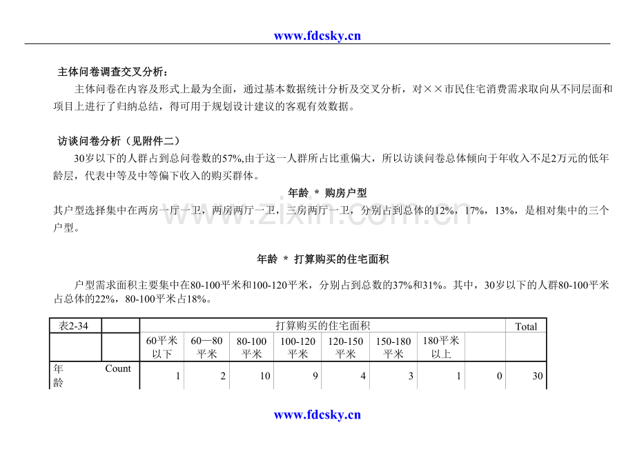 房地产市场调查问卷全套.doc_第1页