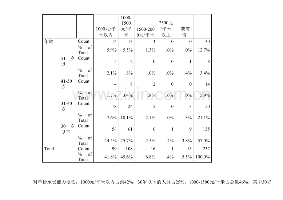 房地产市场调查问卷全套.doc_第3页