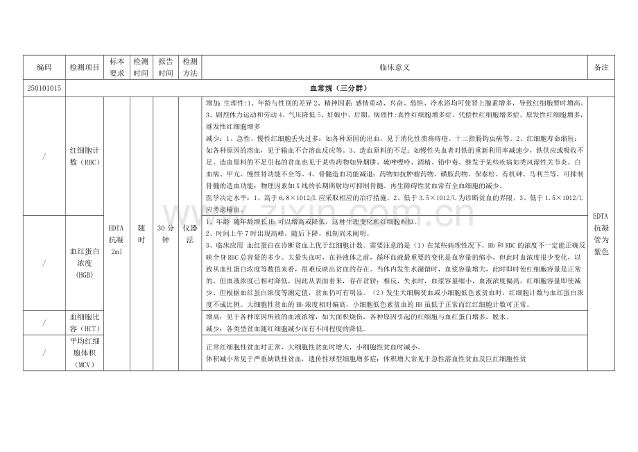 检验科项目手册.doc_第2页