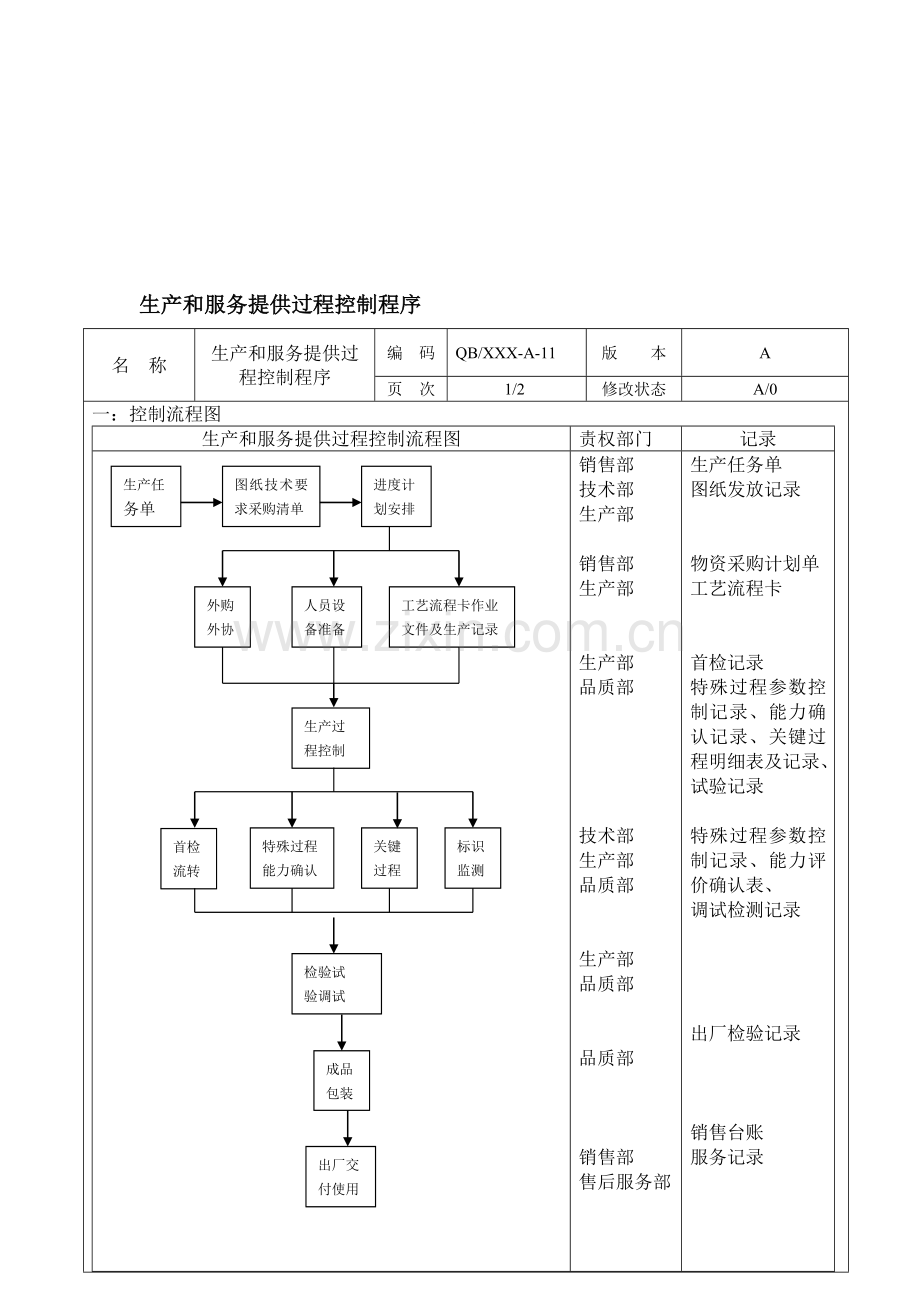 生产和服务提供过程控制程序11.doc_第1页