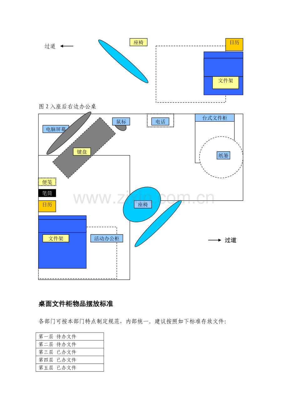 办公室5S管理手册-.doc_第2页