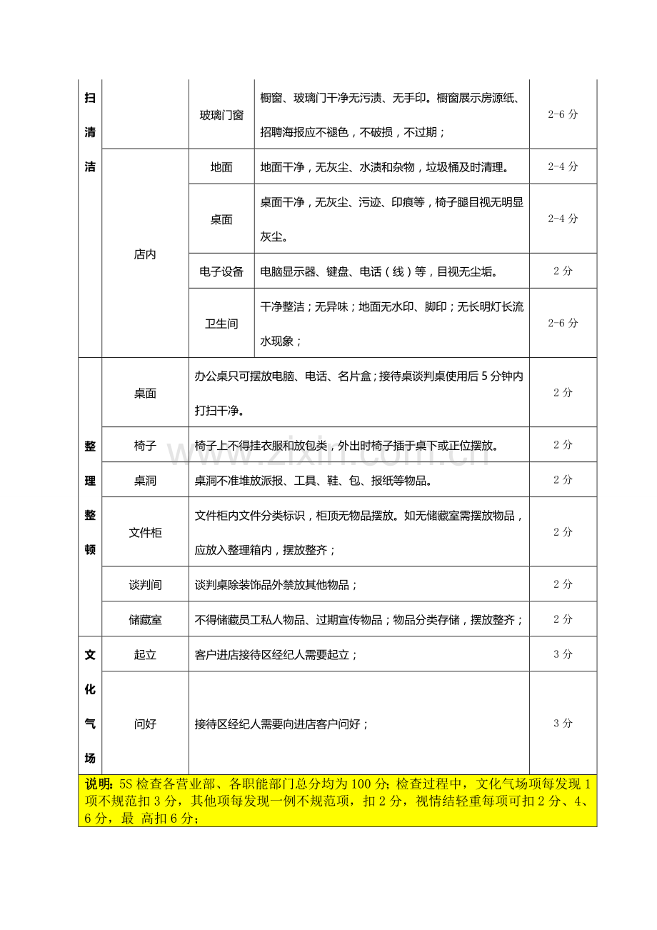 5S管理办法1.0版-2.doc_第2页