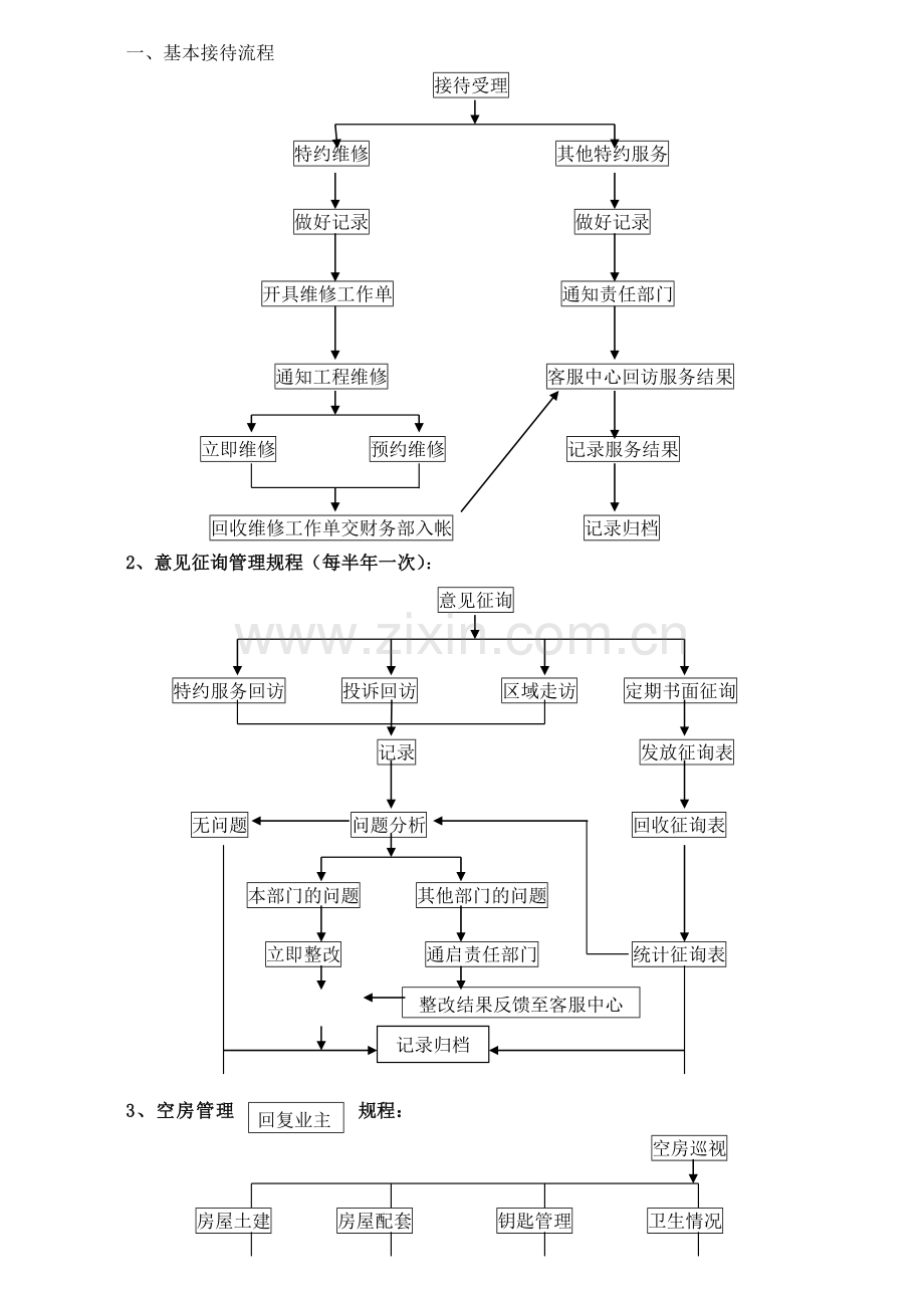 客户服务中心业务流程图.doc_第1页