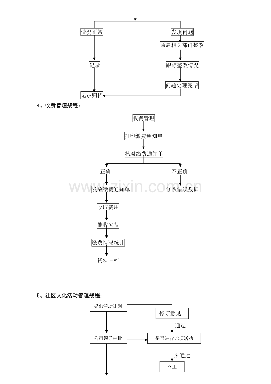 客户服务中心业务流程图.doc_第2页