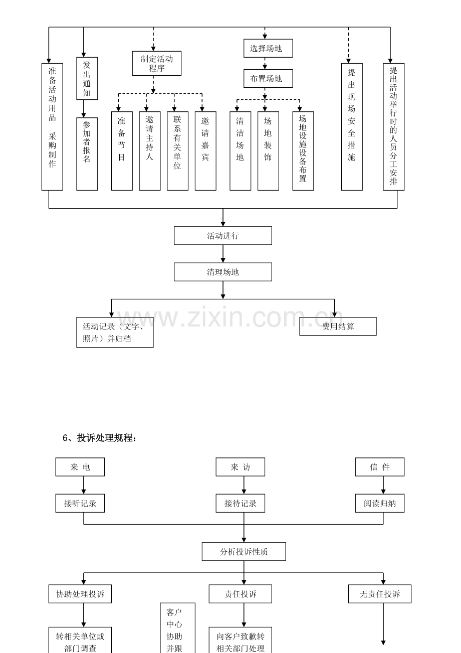 客户服务中心业务流程图.doc_第3页