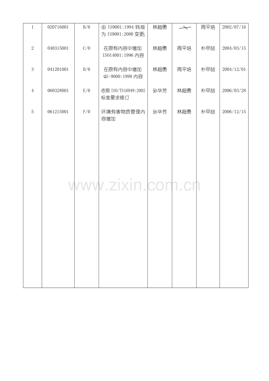 8人力资源管理程序TS.doc_第2页