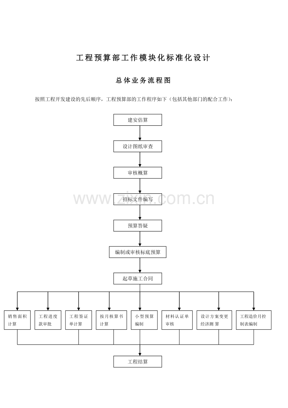 工程预算部工作模块化标准化设计业务流程.doc_第1页