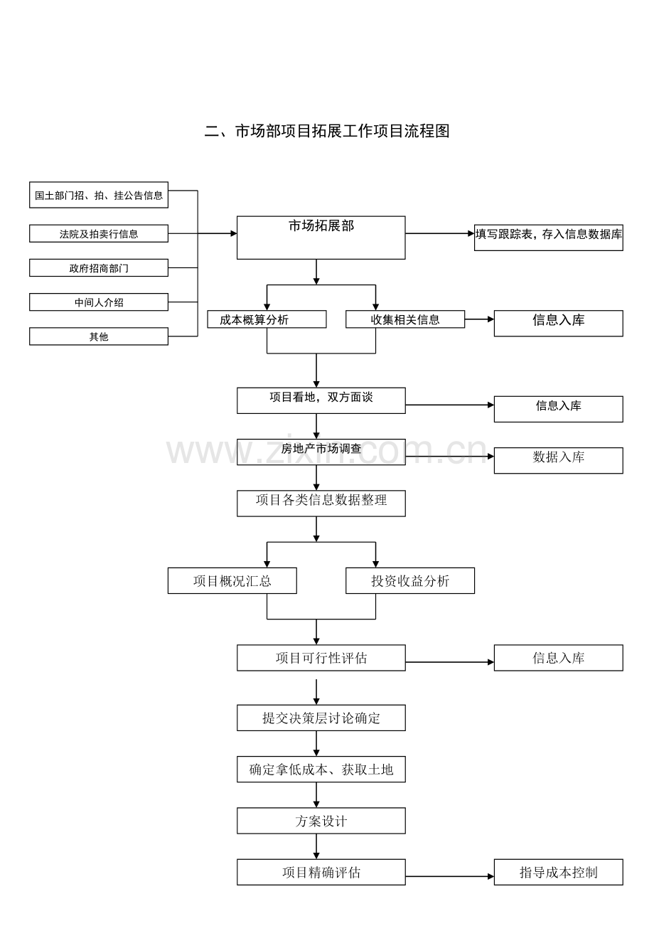 市场部工作流程图及具体流程.doc_第3页