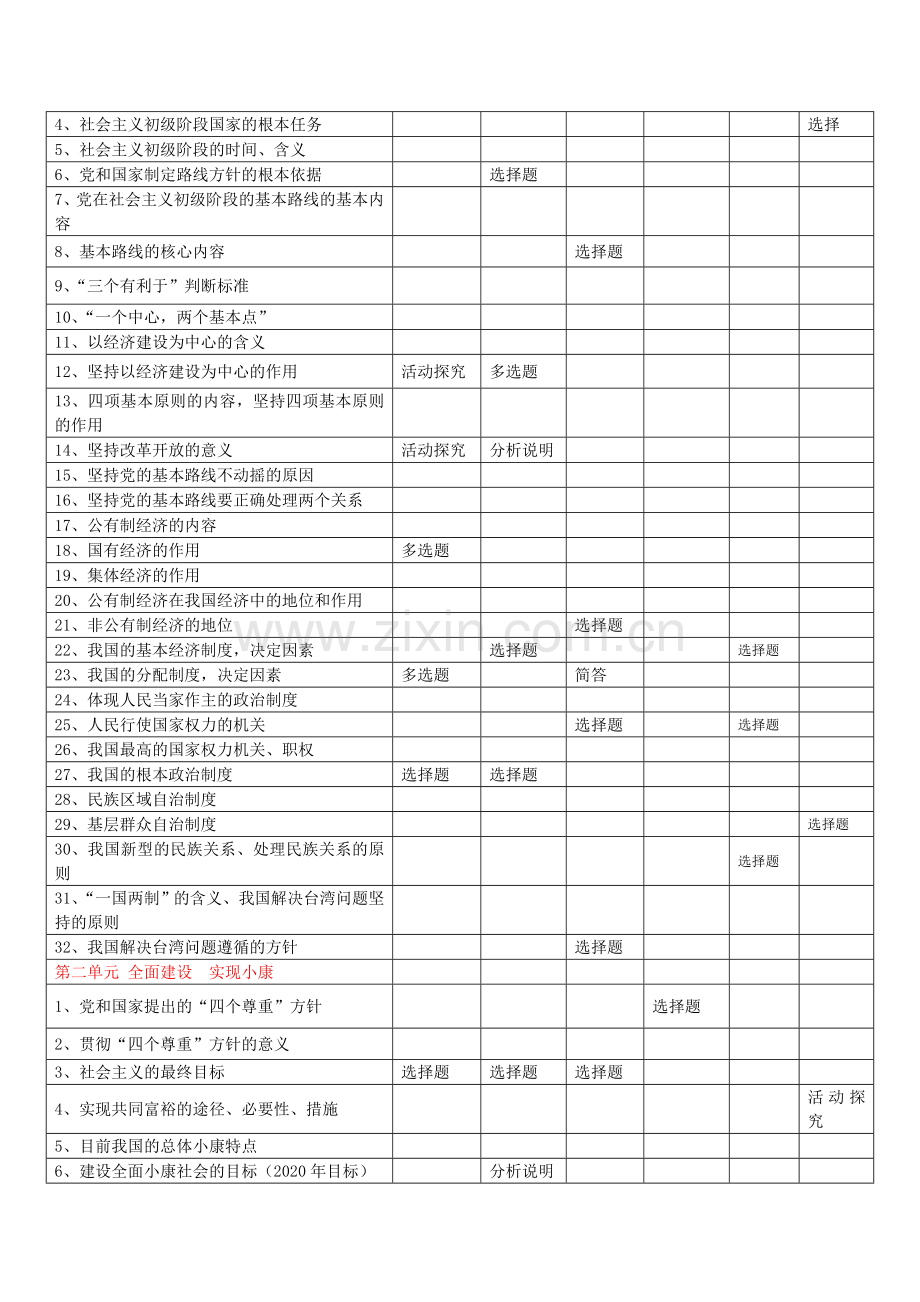 九年级思品2008-2010年期末、中考试题分析.doc_第2页