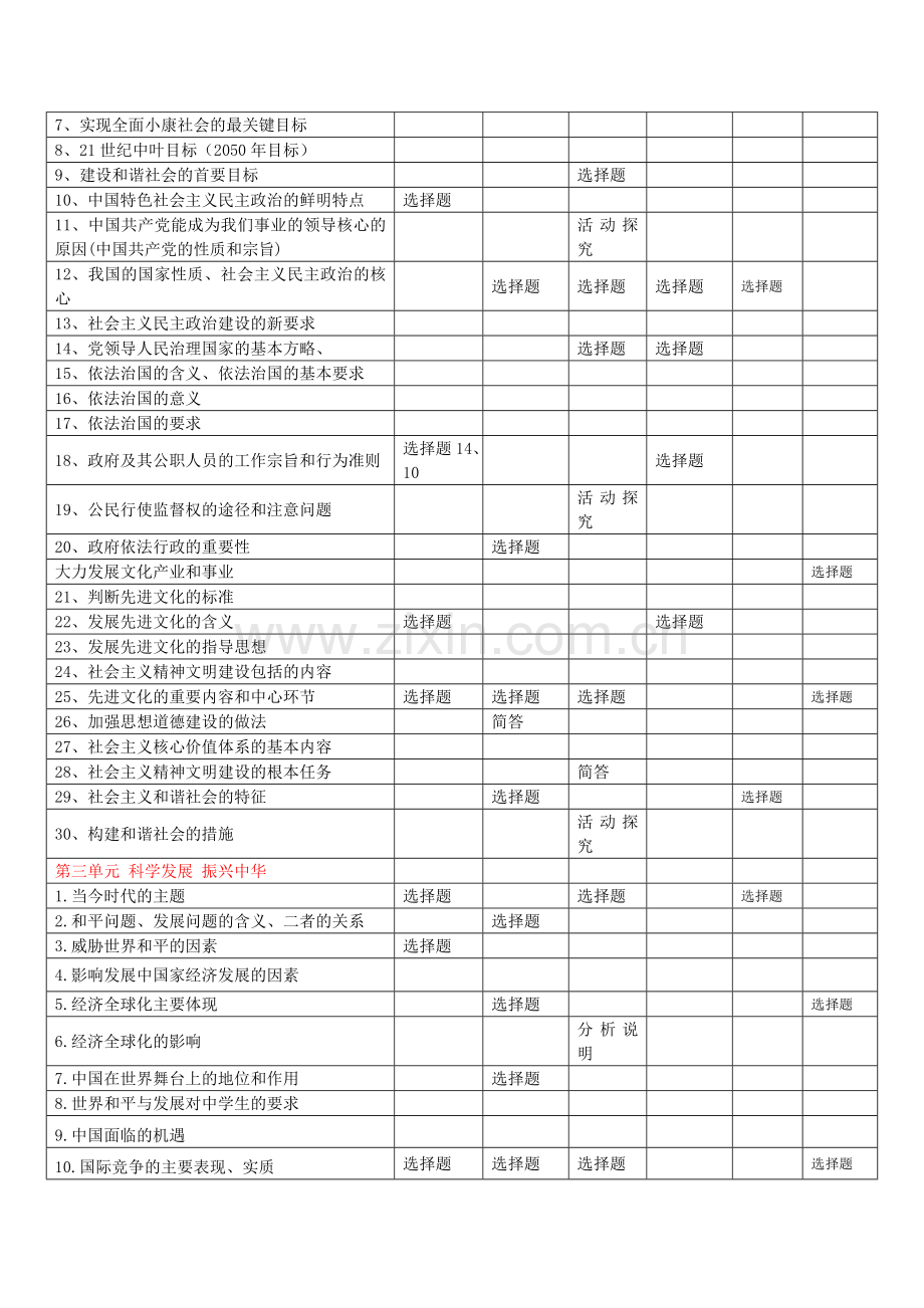 九年级思品2008-2010年期末、中考试题分析.doc_第3页