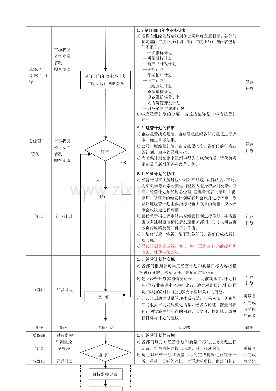 03经营计划.doc_第2页