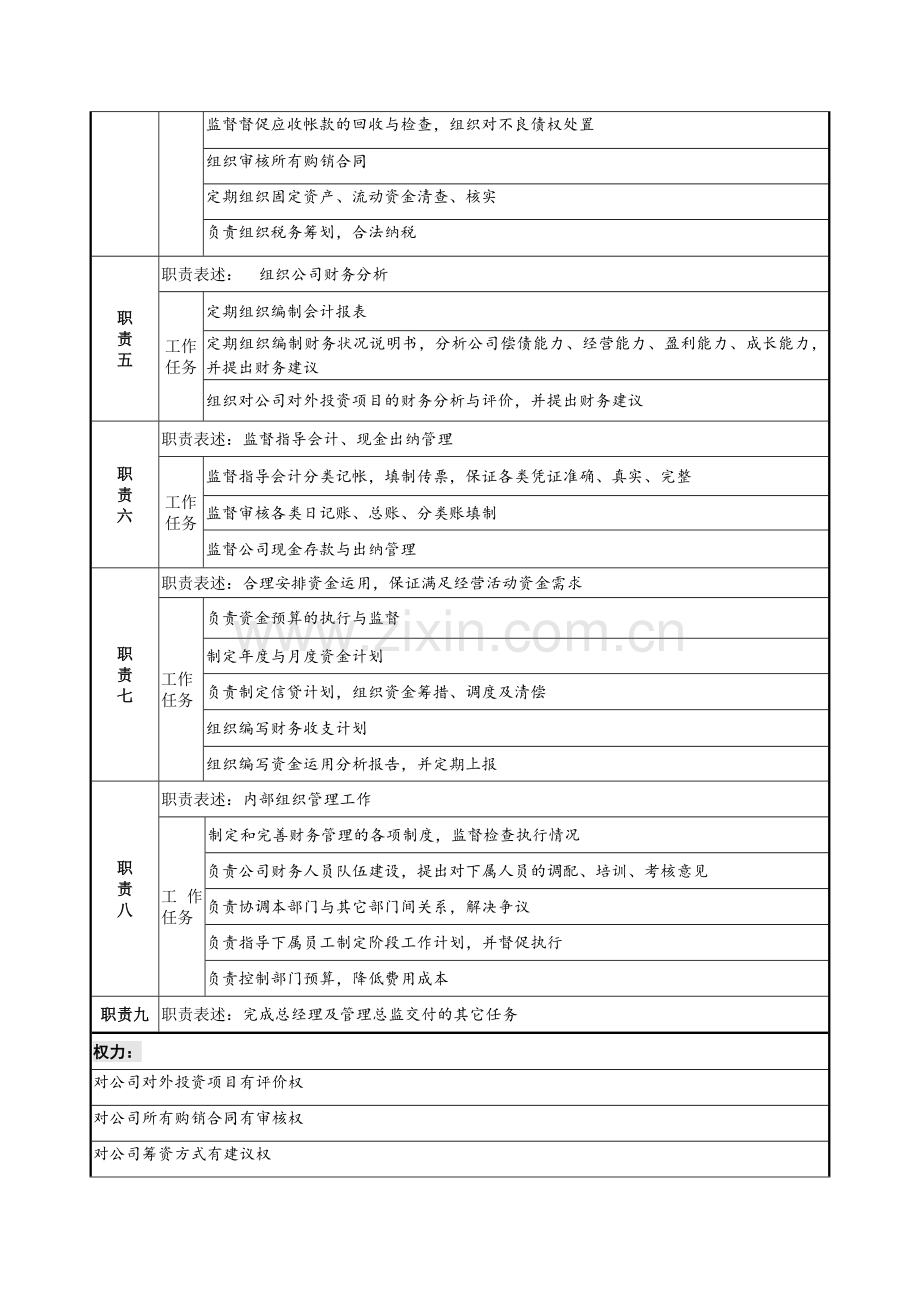 财务部经理职务说明书.doc_第2页