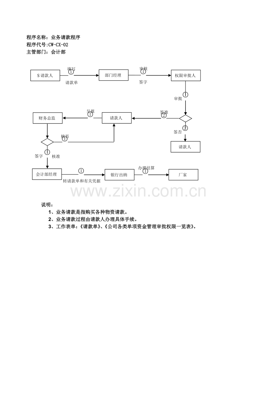 财务流程表格(2010.8.17修改).doc_第2页