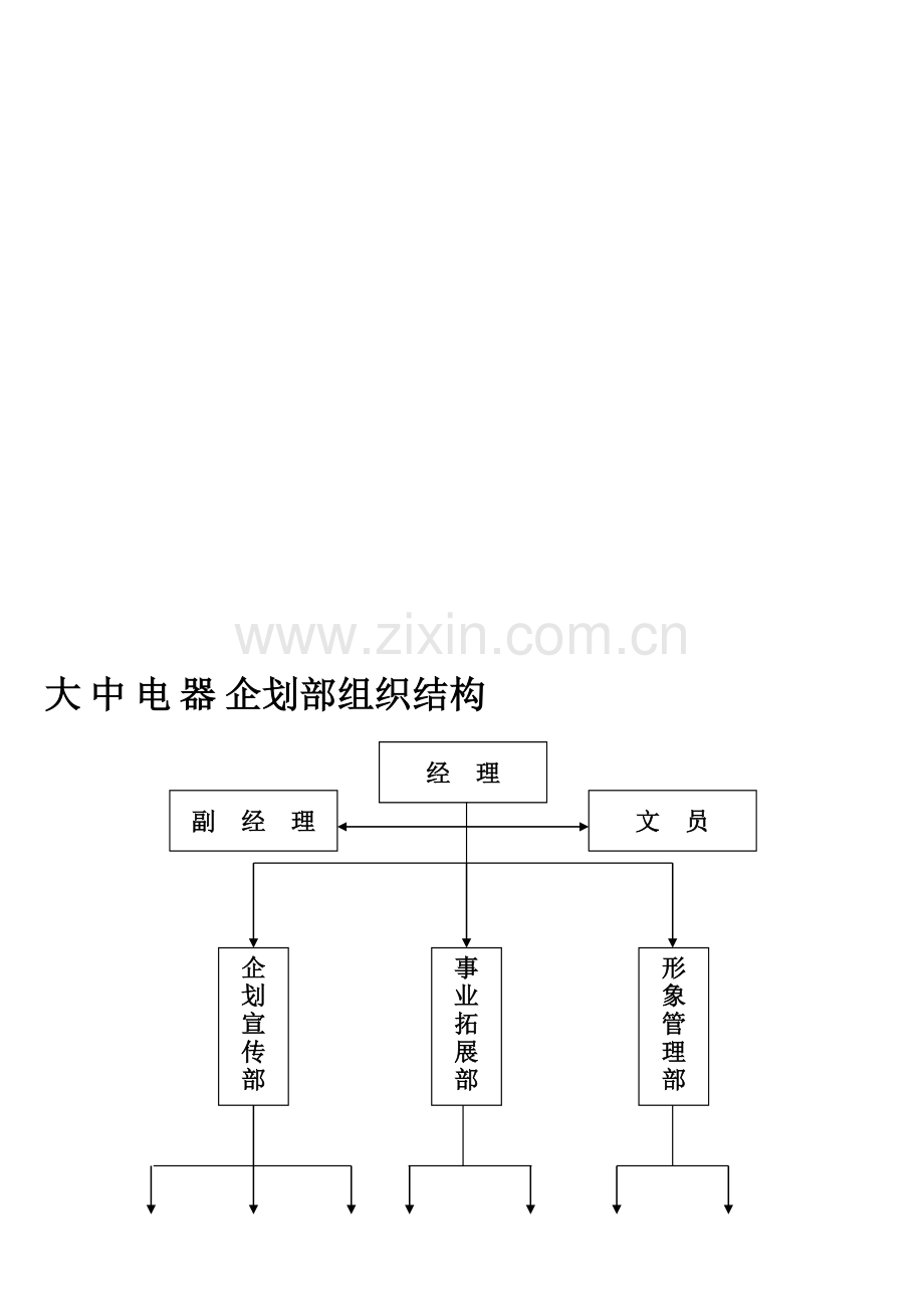 大中电器-管理手册之(企划部部门职责篇).doc_第3页