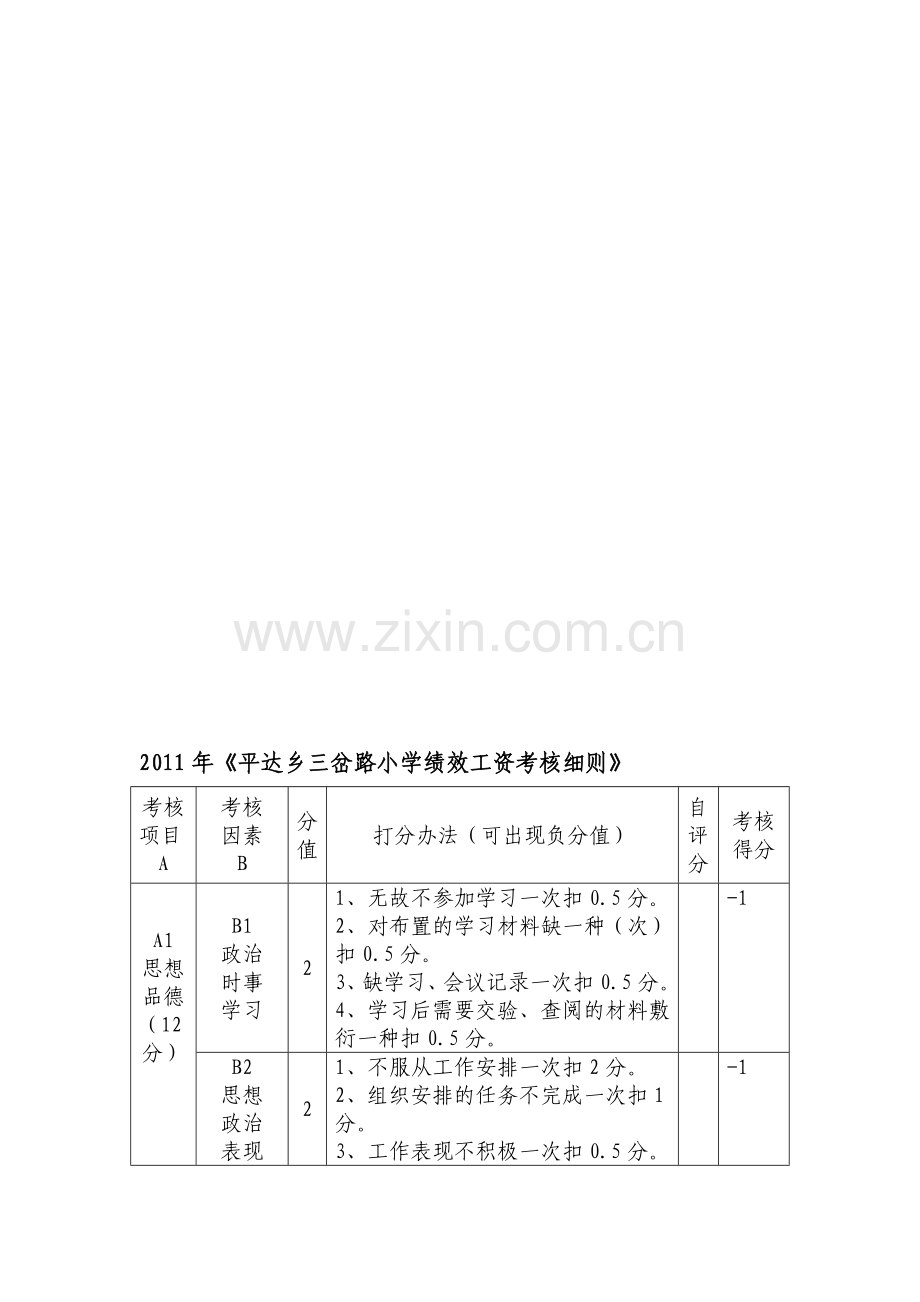 2013平达乡平安小学绩效工资考核方案.doc_第1页