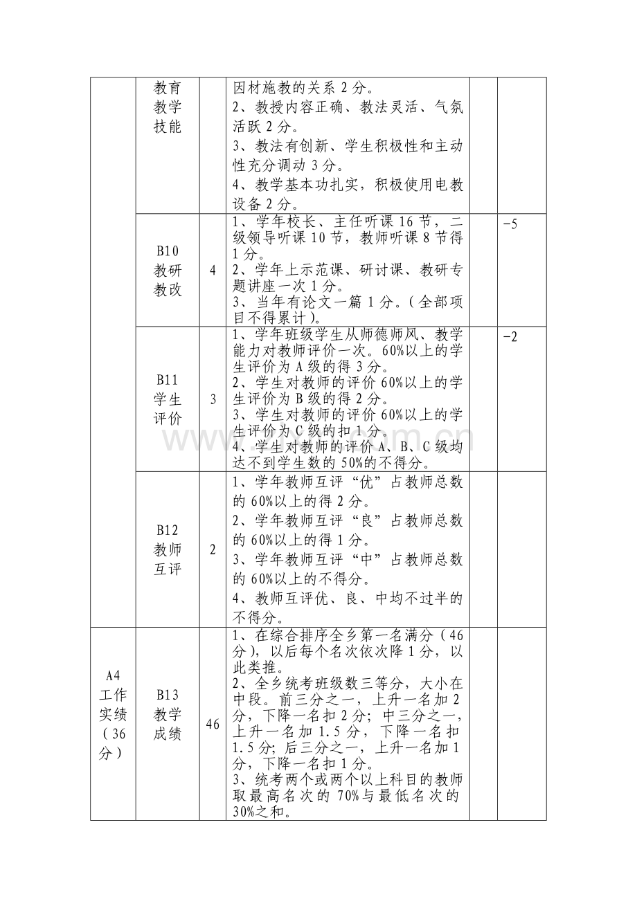 2013平达乡平安小学绩效工资考核方案.doc_第3页