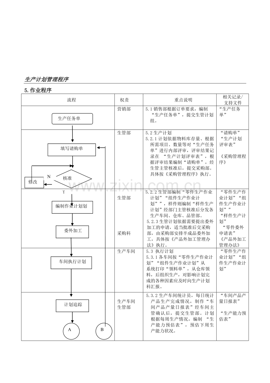 QPM-30生产计划管理程序.doc_第3页