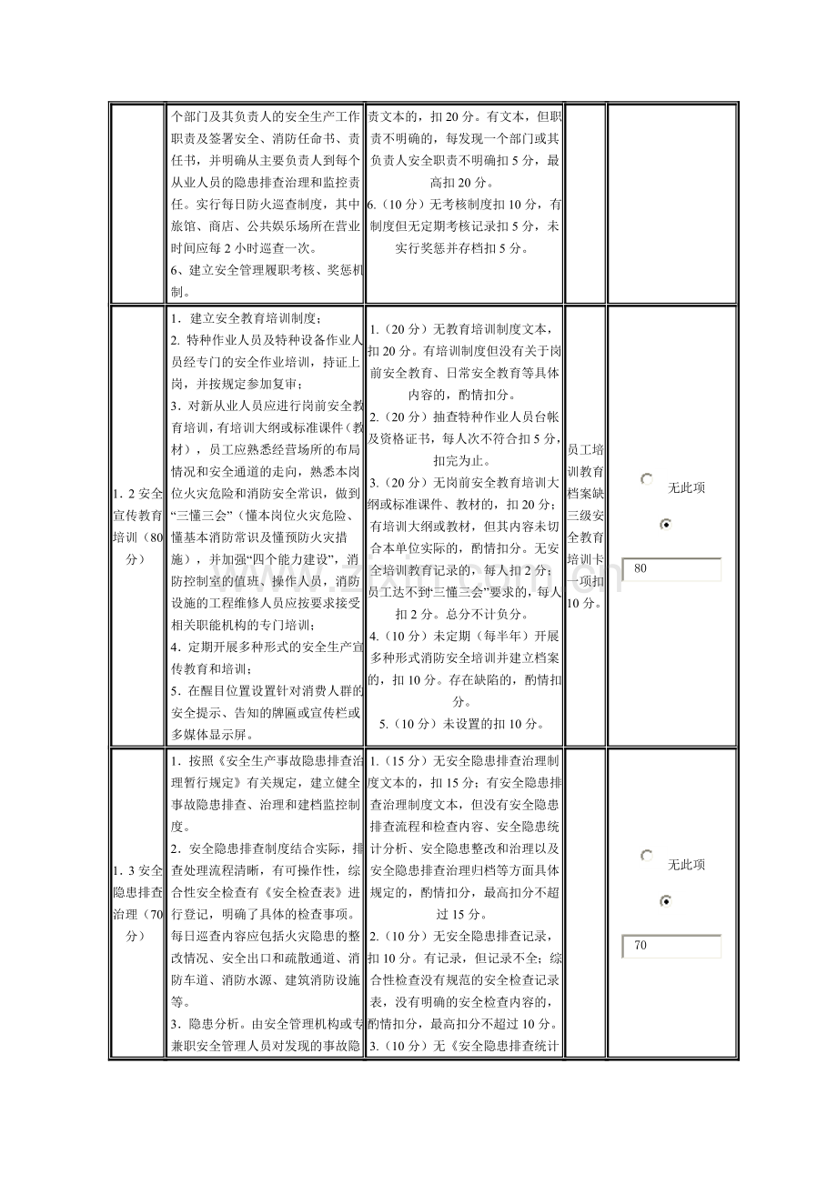 企业安全生产分类评级标准.doc_第2页