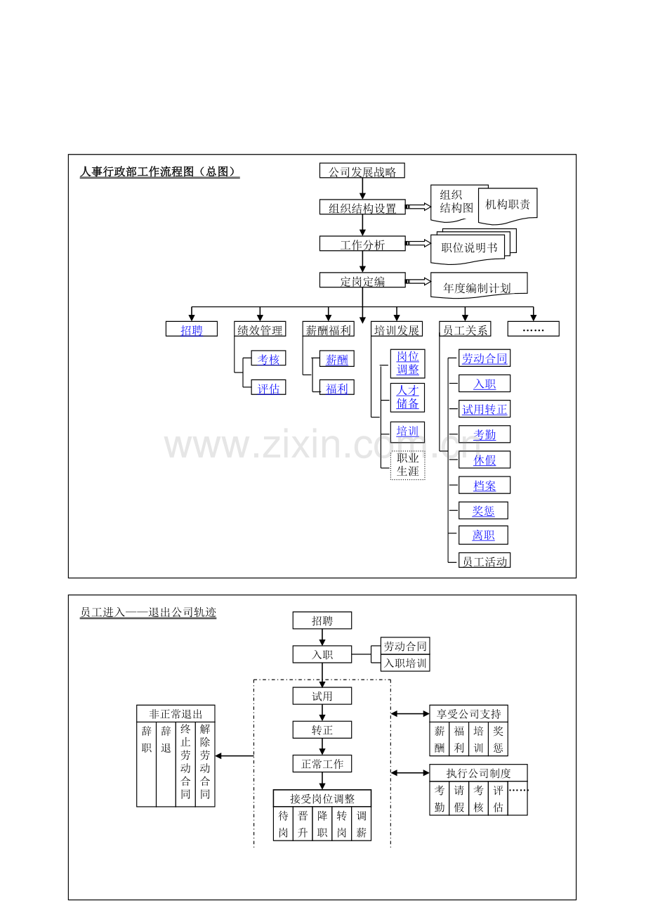 HR流程图.doc_第1页