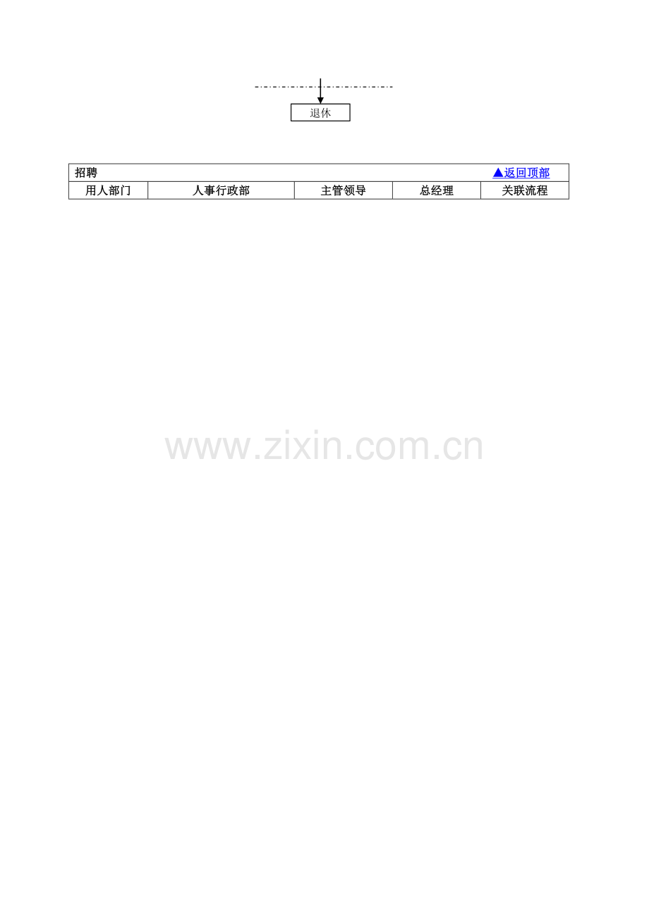 HR流程图.doc_第2页