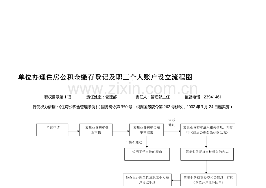 二、行政权力运行流程图.doc_第1页