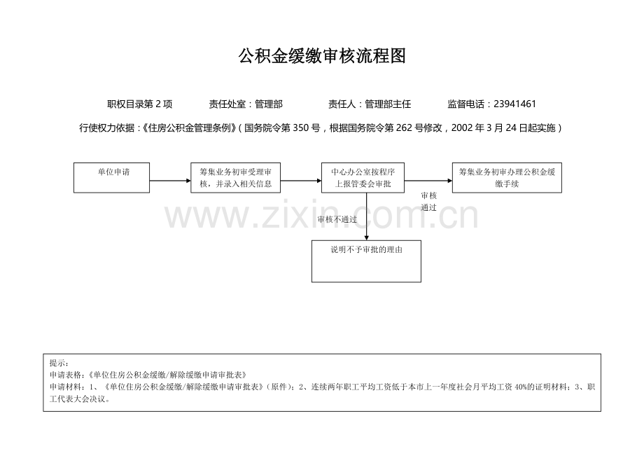 二、行政权力运行流程图.doc_第2页