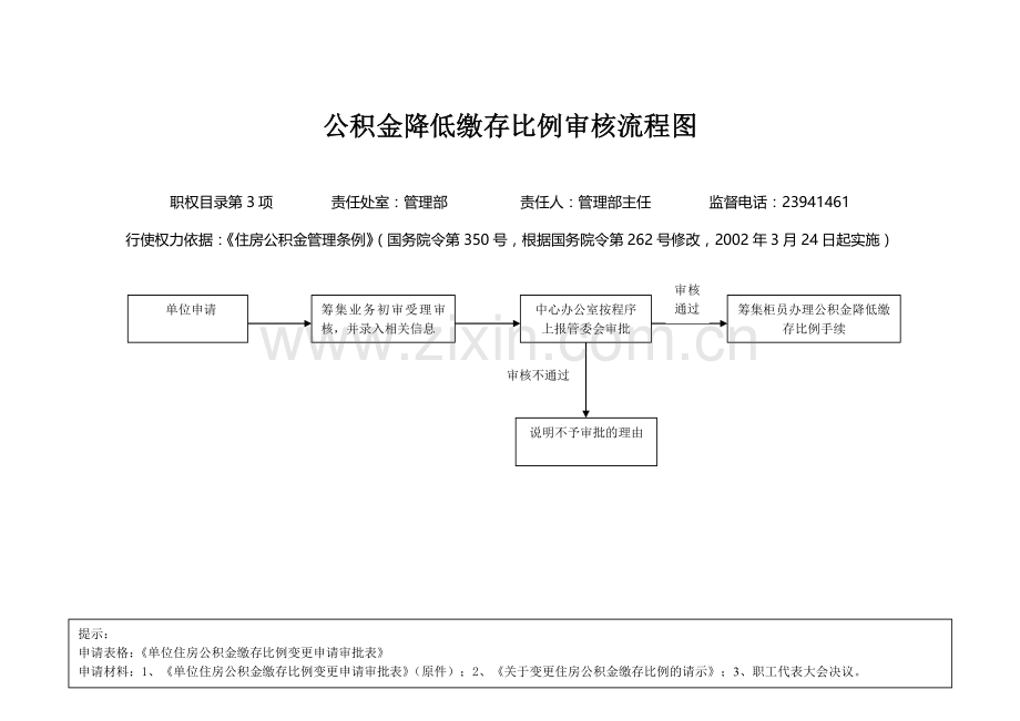 二、行政权力运行流程图.doc_第3页