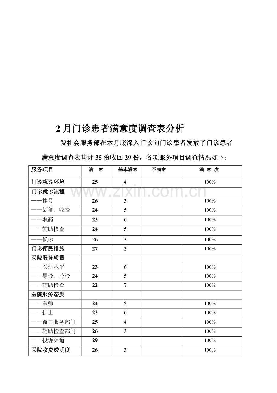 2011年2月门诊患者满意度调查表分析.doc_第1页