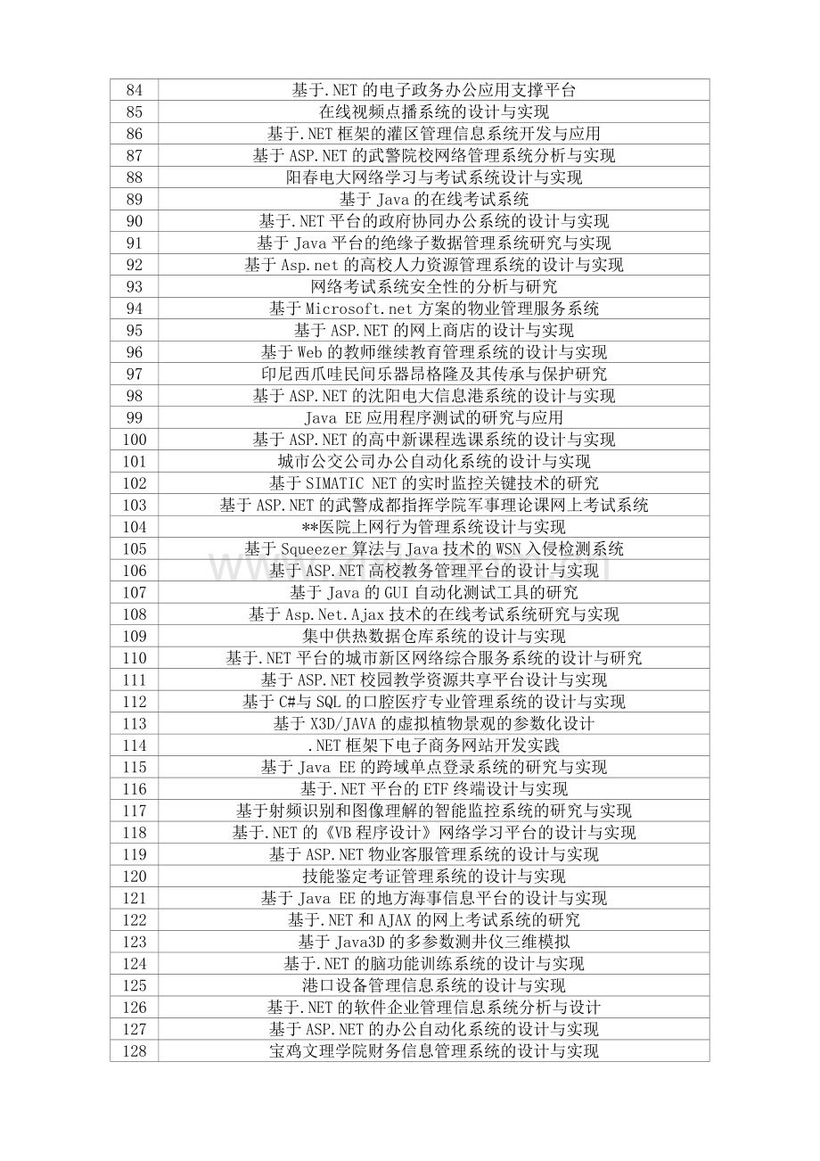 -2013清华大学-软件工程学院毕业设计选题表1.doc_第3页