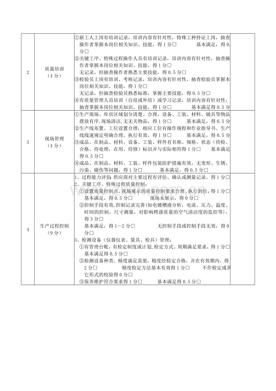 供应商准入评价标准.doc_第3页