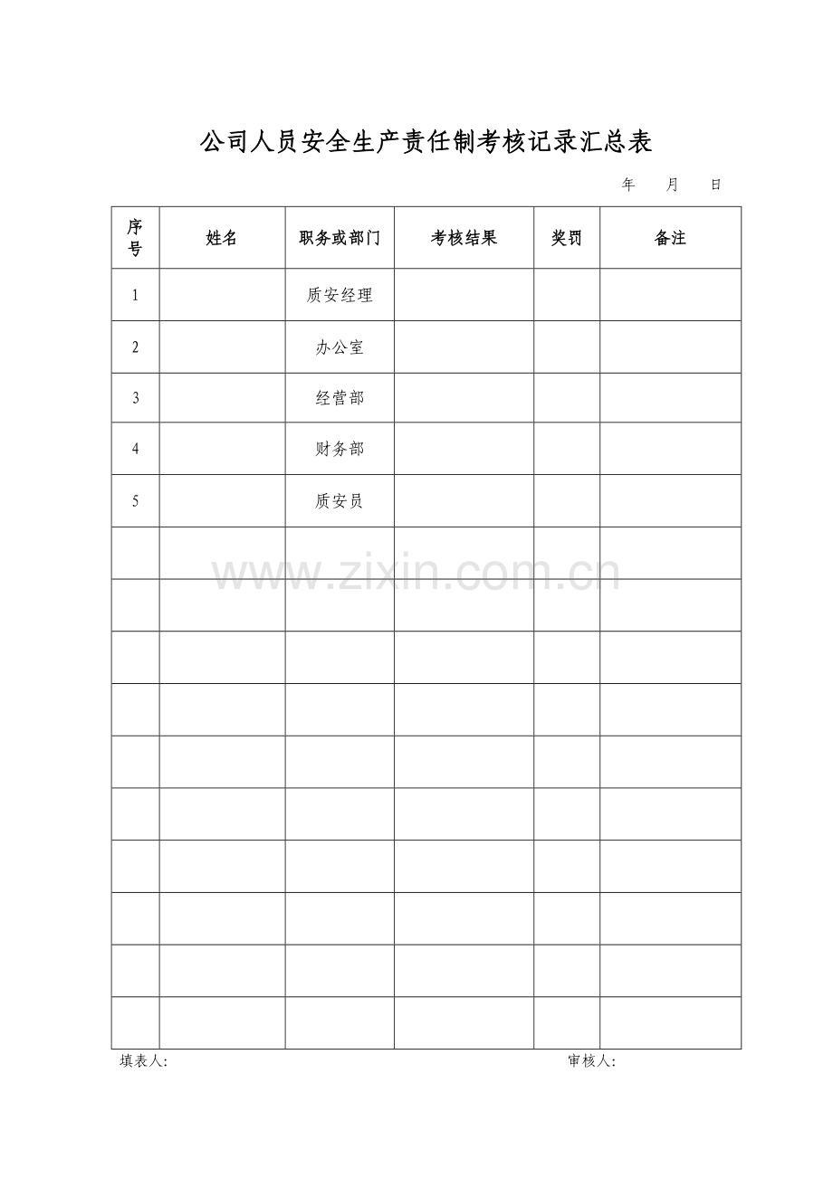 公司人员安全生产责任制考核记录汇总表.doc_第1页