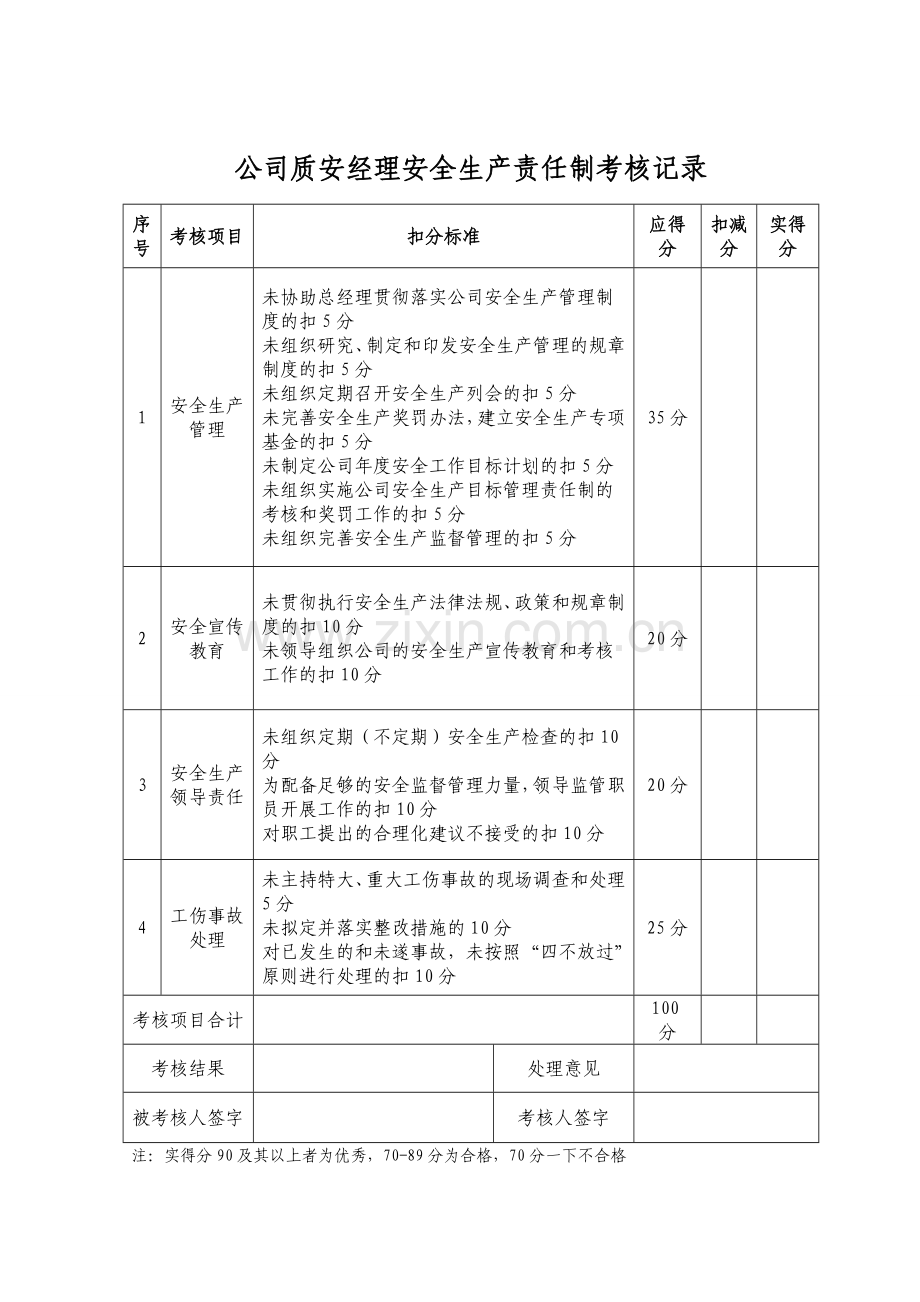 公司人员安全生产责任制考核记录汇总表.doc_第2页