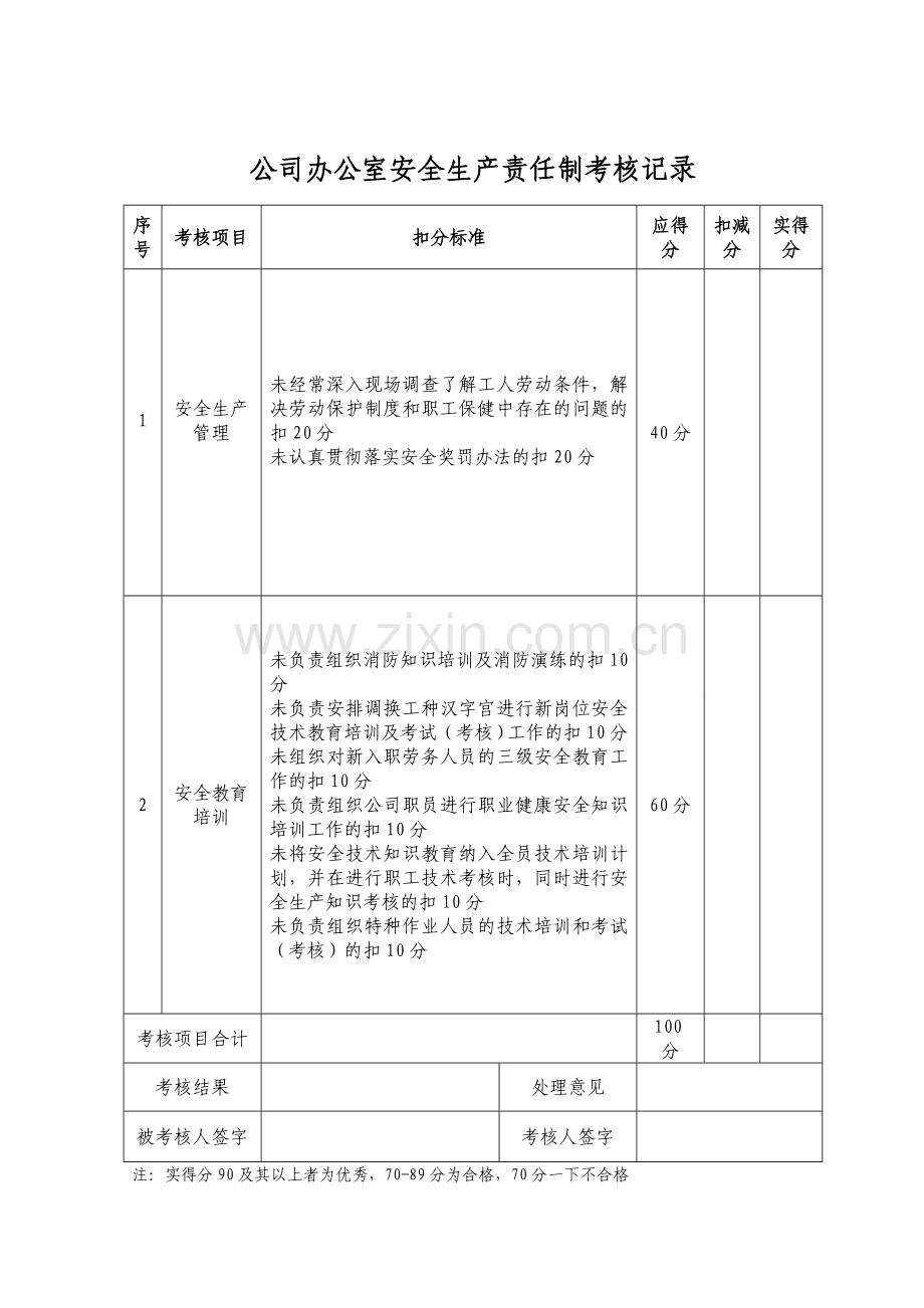 公司人员安全生产责任制考核记录汇总表.doc_第3页