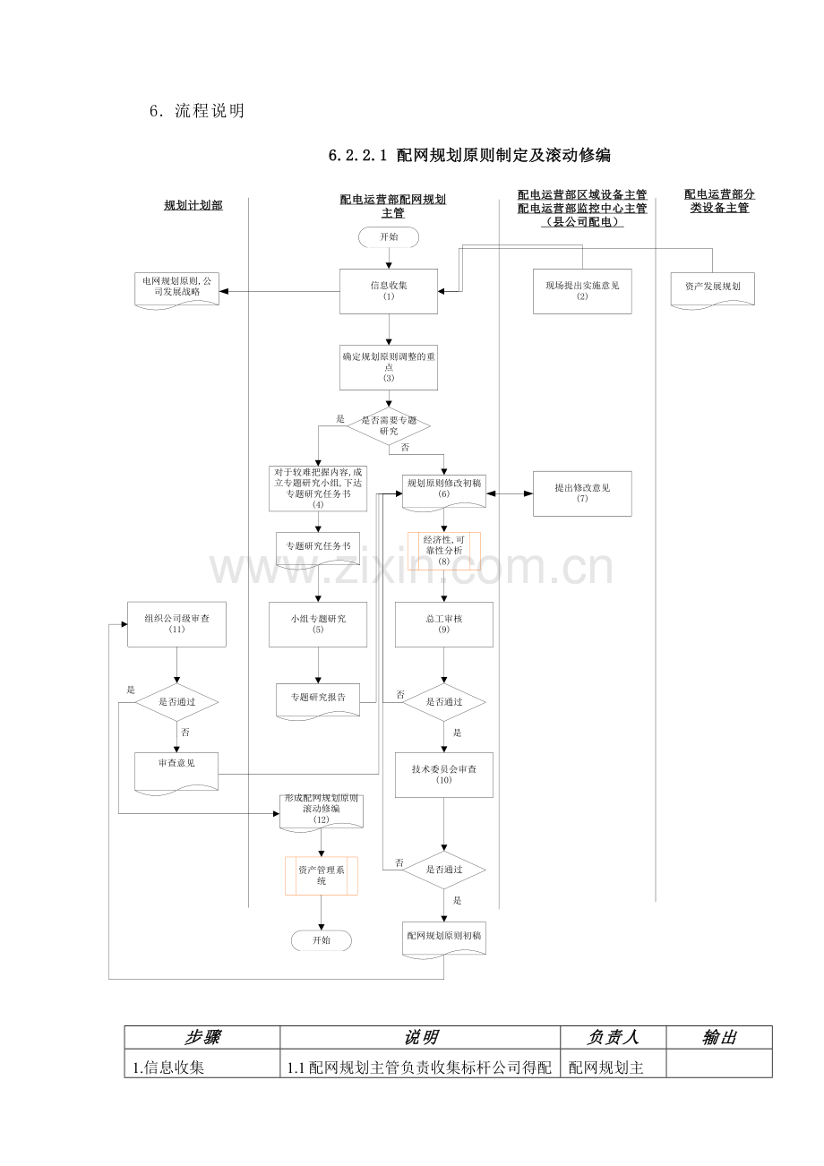 DE-流程手册-6a.2.2.1配网规划原则制定及滚动修编.doc_第2页