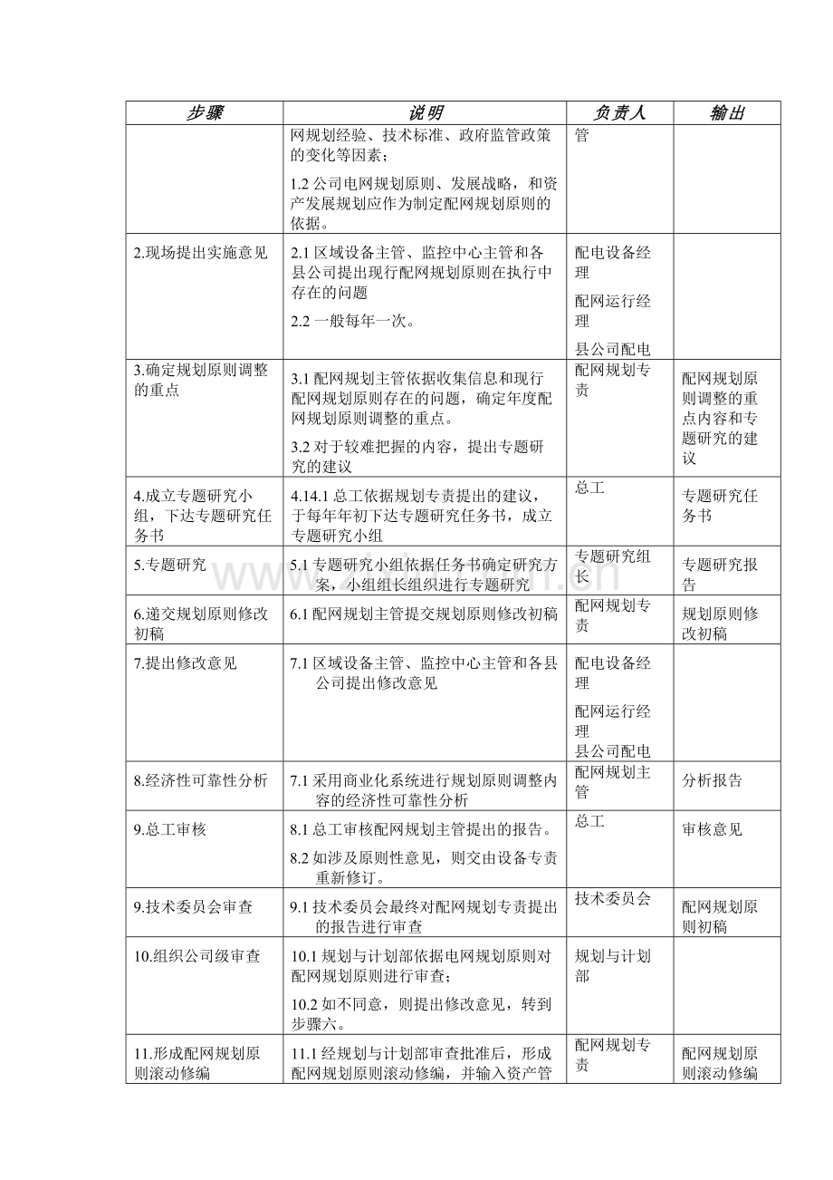 DE-流程手册-6a.2.2.1配网规划原则制定及滚动修编.doc_第3页