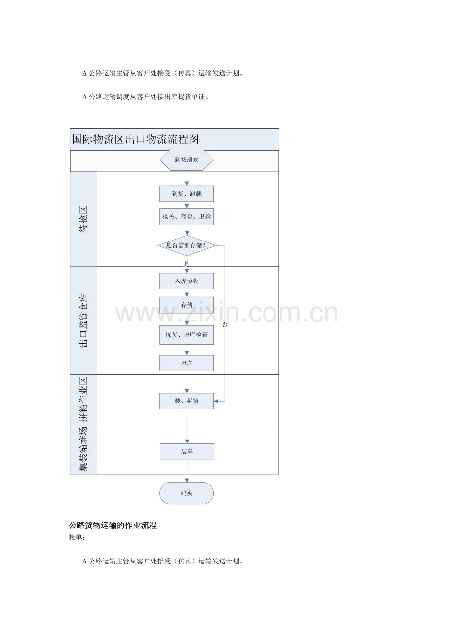 国际物流业务运输作业流程tu.doc_第2页