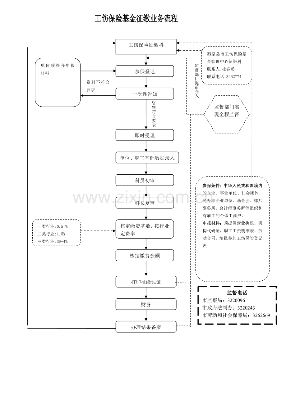 医疗保险办事流程图.doc_第3页