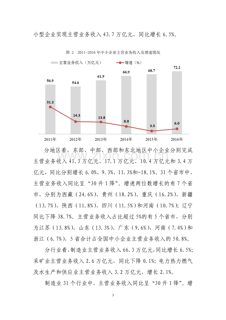 2016年中国中小企业运行报告.doc_第3页