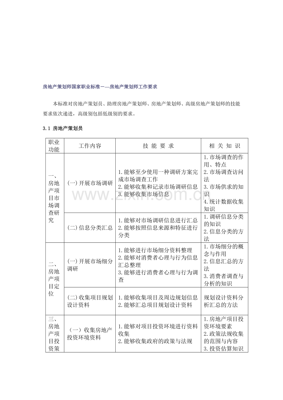 房地产策划师国家职业标准.doc_第1页